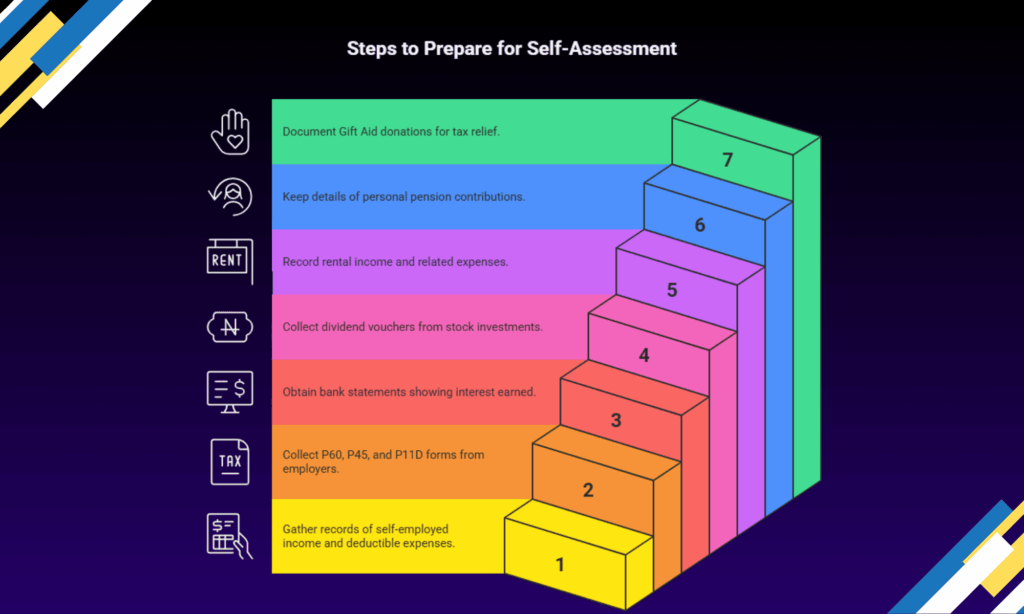 how to prepare self assessment